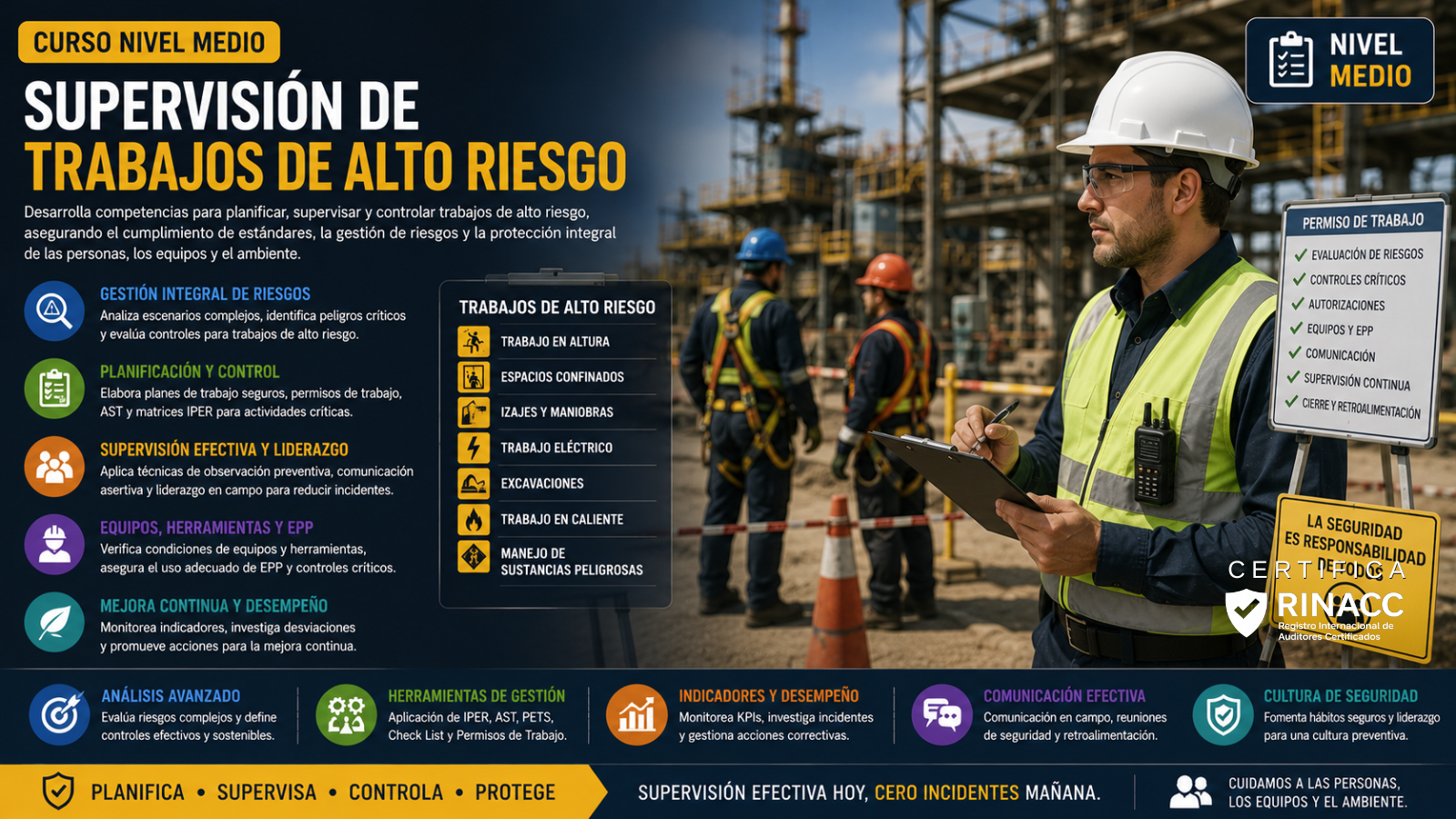 Supervisión de Alto Riesgo - Nivel medio